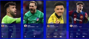 Ứng cử viên Cầu thủ xuất sắc nhất UEFA Champions League: Raya & Oblak dẫn đầu, bao gồm Sancho & Kubasi