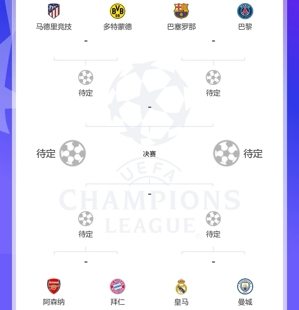 Tứ kết Champions League hấp dẫn nhất 10 năm? Top 8 trận đấu đỉnh cao Champions League trong 10 năm qua: Bayern chỉ vắng mặt 1 năm