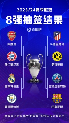 Vòng loại trực tiếp Champions League: Arsenal, Bayern, Real Madrid và Manchester City tạo nên hiệp tử thần!