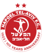 Hapoel Beer Sheva
