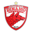 FC Rapid 1923